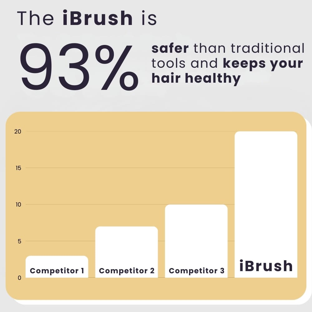 The Original Goddess Go Brush Pro®